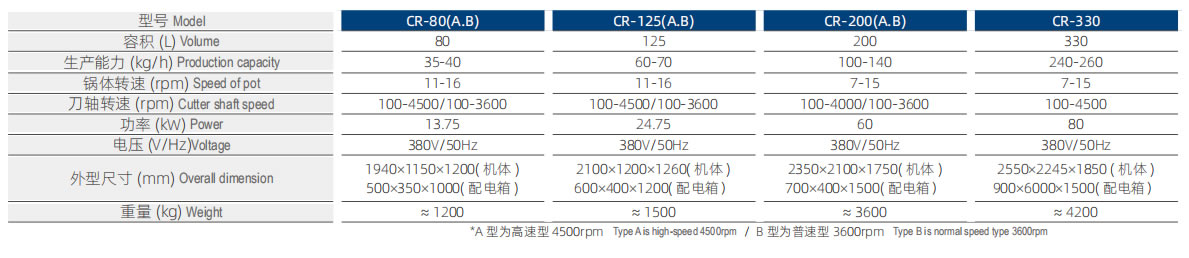 CR-125 斬拌機(jī)