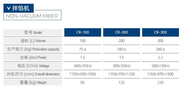 CR-200 拌餡機(jī)