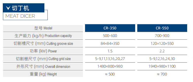 CR-550 切丁機(jī)